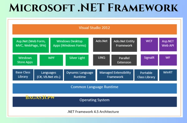 Microsoft .NET Framework Download 2024 
