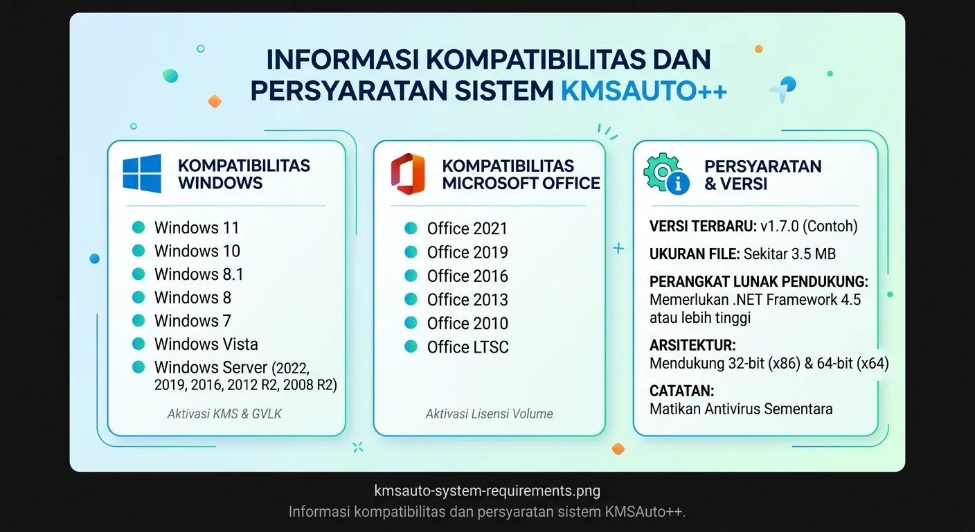 System requirements KMSAuto++ untuk Windows dan Office