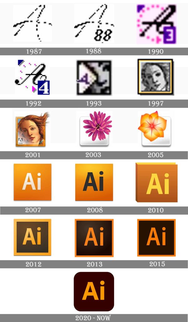 Adobe Illustrator CS6, CC 2013, CC 2014, CC 2015, CC 2015.3, CC 2017, CC 2018, CC 2019, 2020, 2021, 2022, 2023 Full Version Download Gratis Terbaru