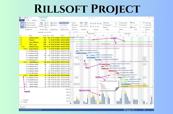 Rillsoft Project Download 2024