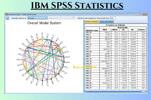 IBM SPSS Statistics Terbaru Download 2024