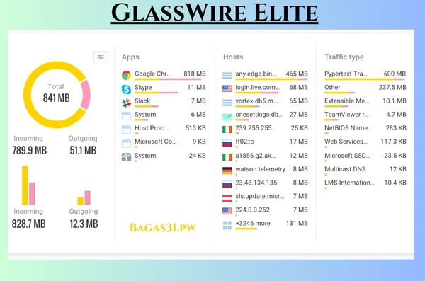 GlassWire Elite Terbaru Download 2024